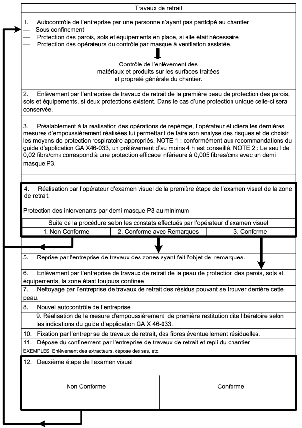 contrôles visuel amiante aprés travaux Lempdes